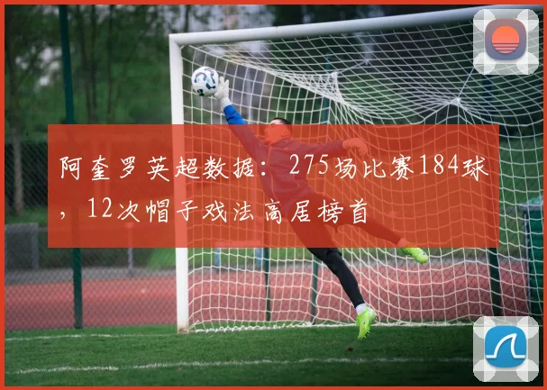 阿奎罗英超数据：275场比赛184球，12次帽子戏法高居榜首